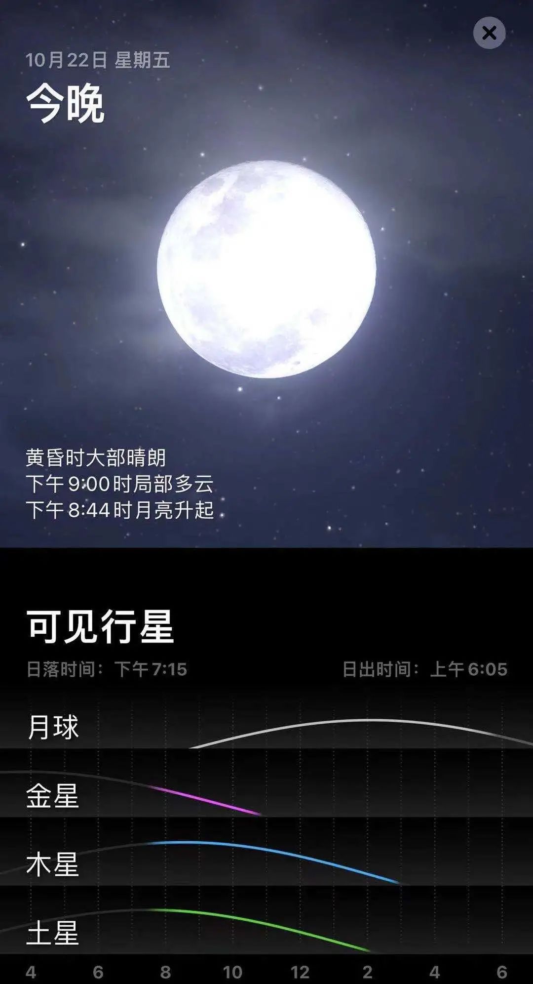 2021版最佳（gui）观星App