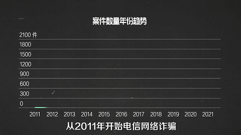 90后成电信诈骗重灾区，为什么年轻人越来越容易被骗？