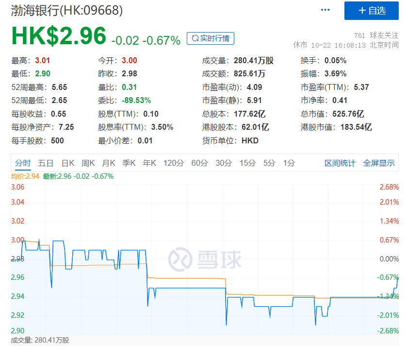 匪夷所思！银行圈炸锅：储户28亿存款突然"不见了"，一分钱取不出来！上市银行竟这样回应