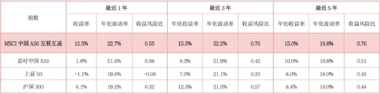 瞄准时代核心资产，投资中国的未来——这只ETF为什么火了