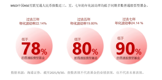 瞄准时代核心资产，投资中国的未来——这只ETF为什么火了