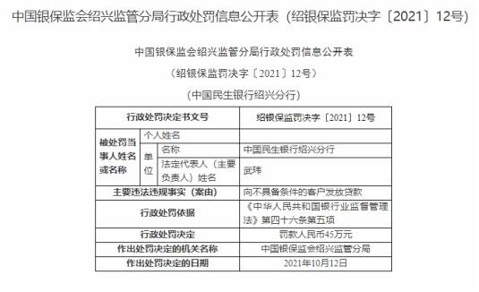 民生银行绍兴分行因贷款违规被罚45万元