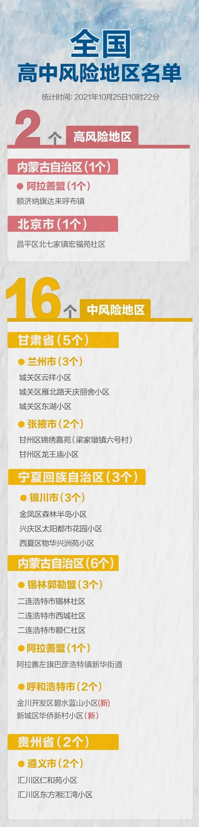 自贡富顺发现西北旅游相关疫情！泸州疾控紧急提示——