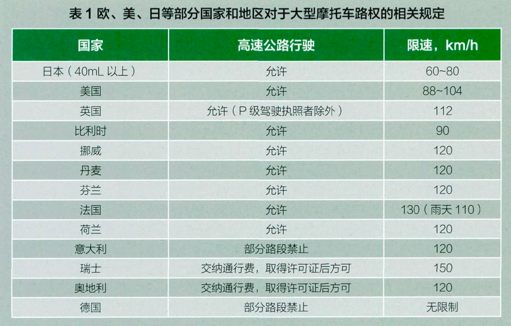 一年增加70%，摩托車爆發式增長是福是禍？
