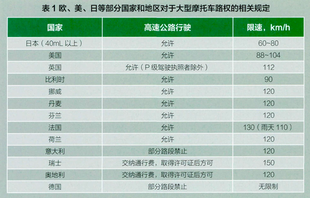 一年增加70%，摩托车爆发式增长是福是祸？