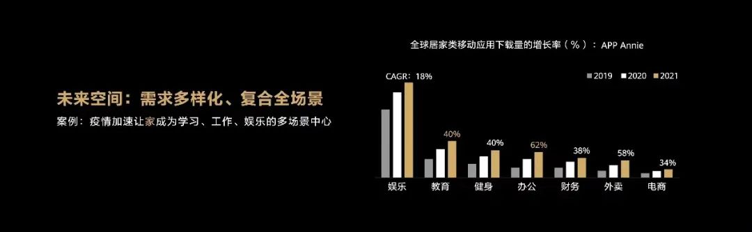 HarmonyOS驱动华为全屋智能再升级，让智能家体验更近一步