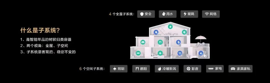 HarmonyOS驱动华为全屋智能再升级，让智能家体验更近一步