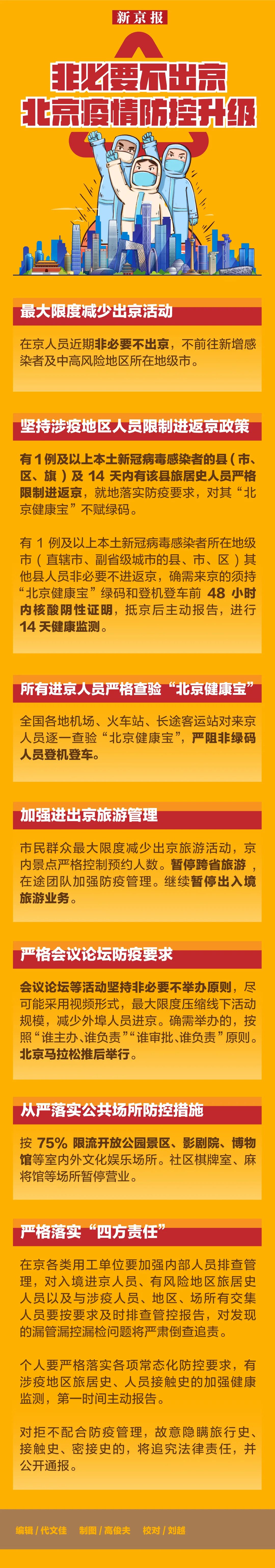 非必要不出京！北京疫情防控升級！一圖看懂最新進出京政策