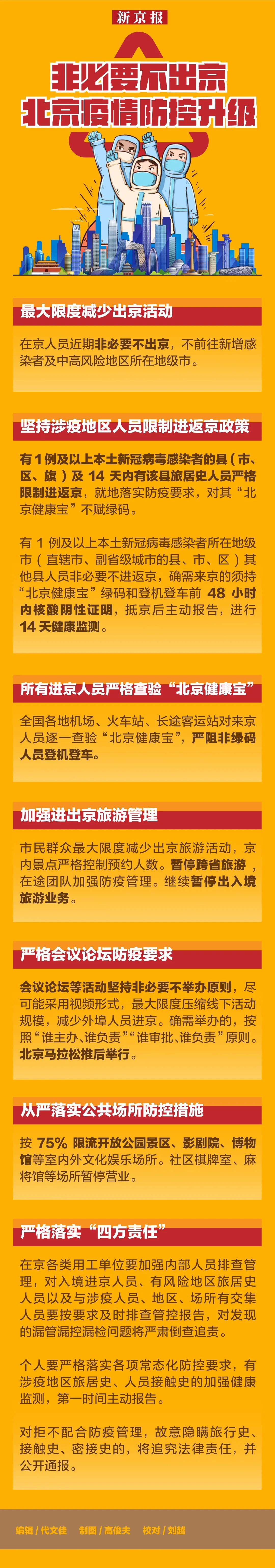 非必要不出京！北京疫情防控升级！一图看懂最新进出京政策