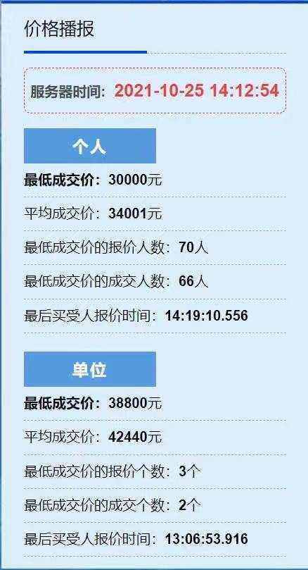 本月浙A车牌摇号结果出炉，你中签了吗？