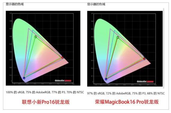 新锐胜老炮——聊聊两款双11值得推荐的16英寸全能本