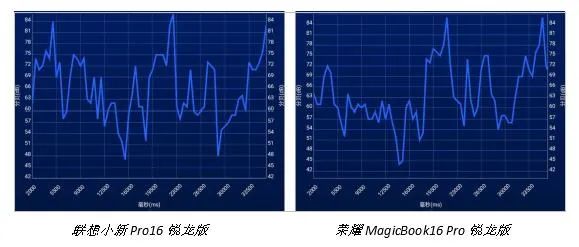 新锐胜老炮——聊聊两款双11值得推荐的16英寸全能本