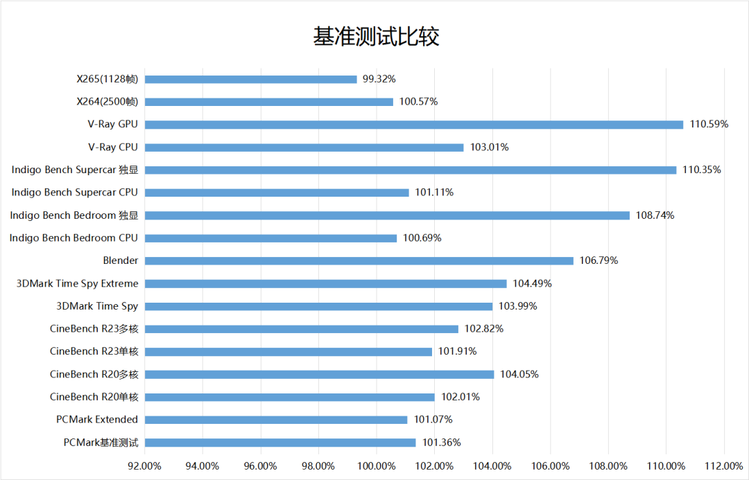 新锐胜老炮——聊聊两款双11值得推荐的16英寸全能本