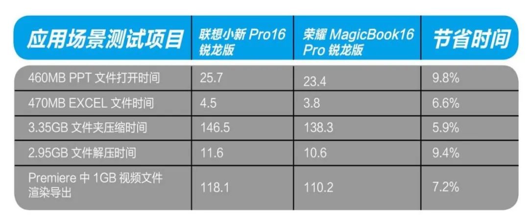 新锐胜老炮——聊聊两款双11值得推荐的16英寸全能本