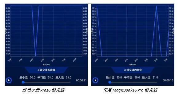 新锐胜老炮——聊聊两款双11值得推荐的16英寸全能本