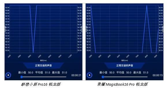 新锐胜老炮——聊聊两款双11值得推荐的16英寸全能本