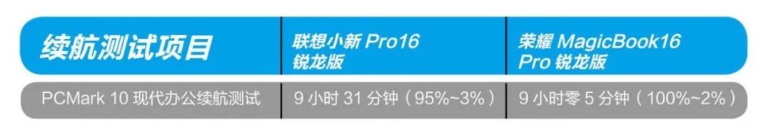 新锐胜老炮——聊聊两款双11值得推荐的16英寸全能本