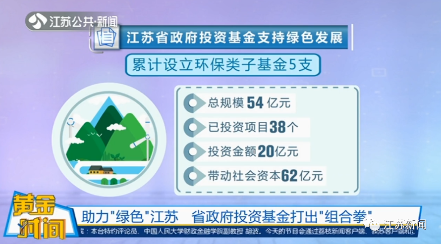 机会来了！@初创期科技企业：这个新基金关注起来