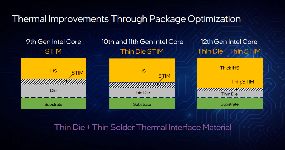 这次，英特尔不止迈了一步——发布支持DDR 5和PCIe 5.0的地面最强游戏CPU