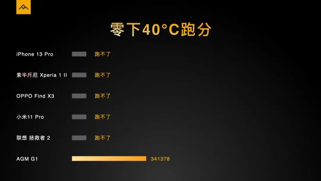 AGM G1系列发布，3699元起，零下30度使用、热成像技术、夜视功能