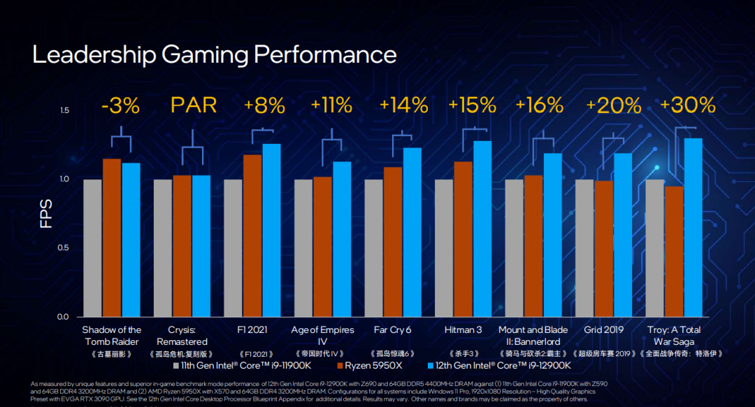 这次，英特尔不止迈了一步——发布支持DDR 5和PCIe 5.0的地面最强游戏CPU