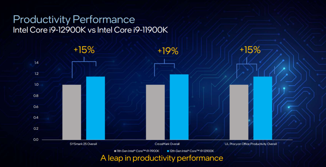 这次，英特尔不止迈了一步——发布支持DDR 5和PCIe 5.0的地面最强游戏CPU