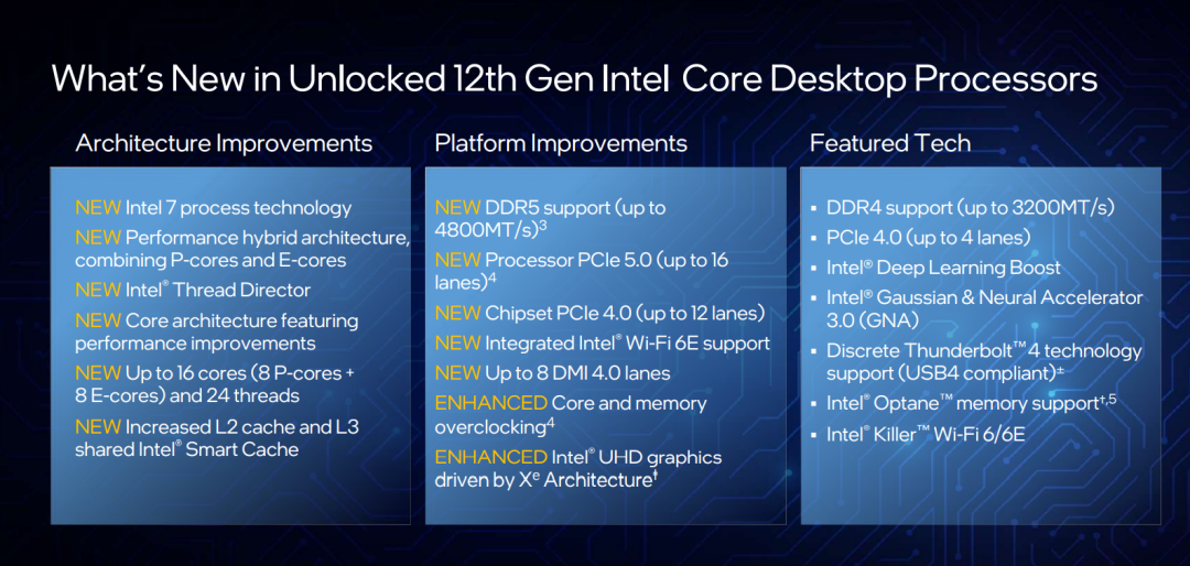 这次，英特尔不止迈了一步——发布支持DDR 5和PCIe 5.0的地面最强游戏CPU