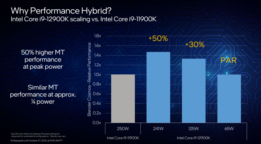 这次，英特尔不止迈了一步——发布支持DDR 5和PCIe 5.0的地面最强游戏CPU