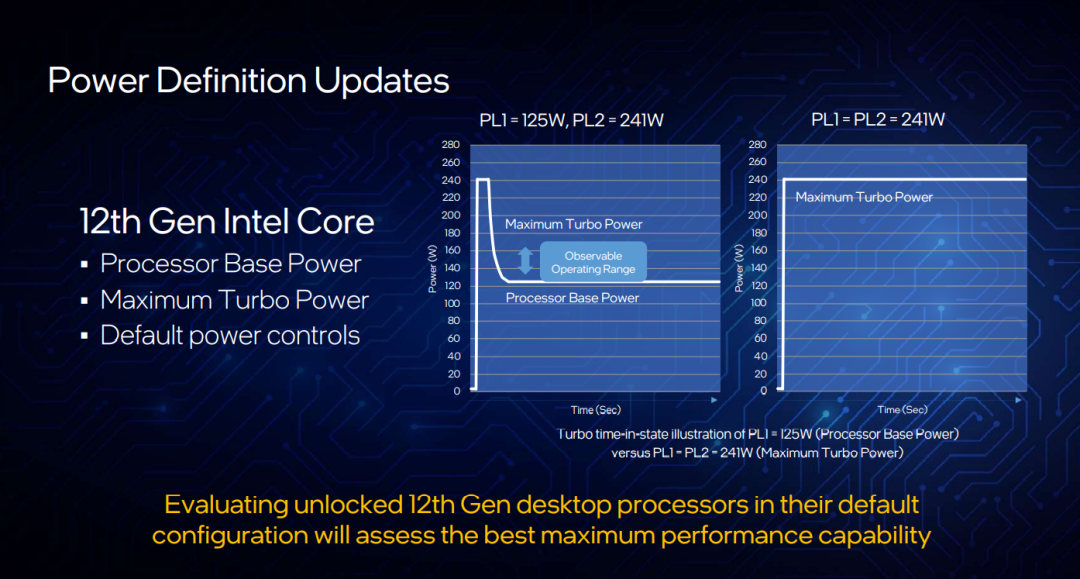 这次，英特尔不止迈了一步——发布支持DDR 5和PCIe 5.0的地面最强游戏CPU