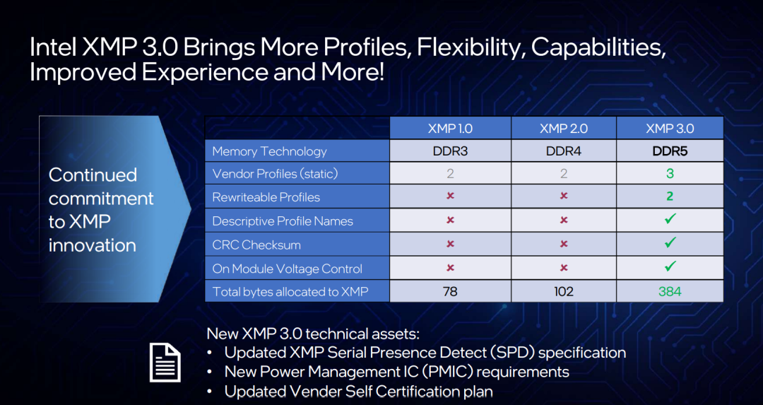 这次，英特尔不止迈了一步——发布支持DDR 5和PCIe 5.0的地面最强游戏CPU