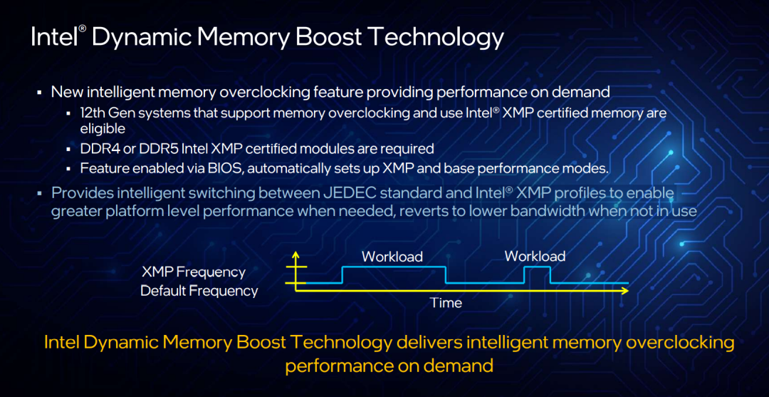 这次，英特尔不止迈了一步——发布支持DDR 5和PCIe 5.0的地面最强游戏CPU