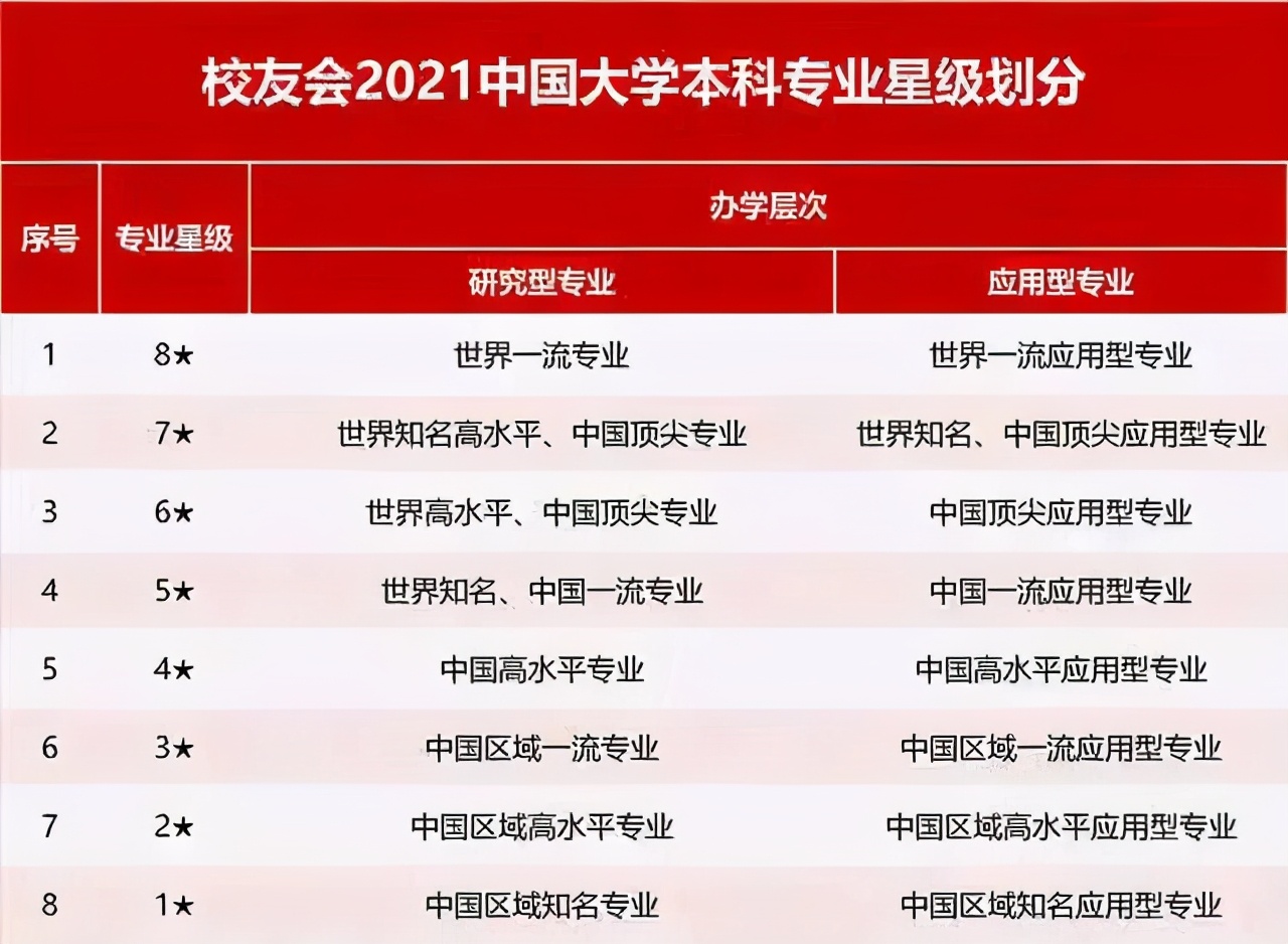 关注！坐拥9个第一！湖南这所大学在这一重要榜单中表现突出