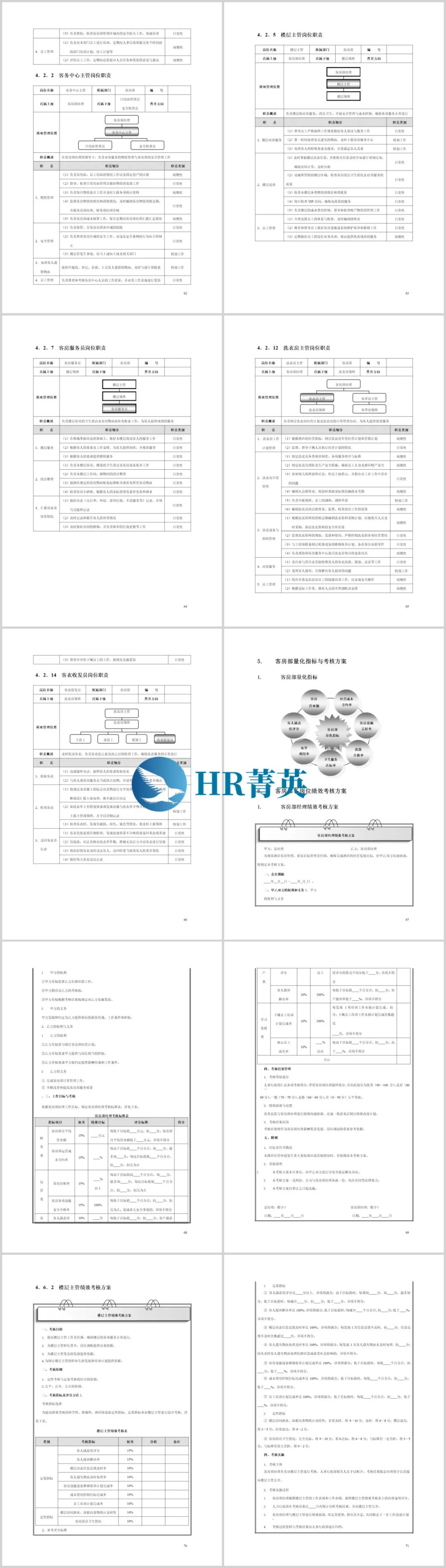 酒店11大部门精细化管理与考核大全