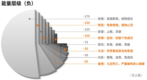 科学解密宇宙本源：神秘的能量频率学