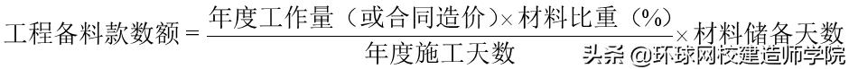 《建筑公式汇总》来了！饭后睡前背一背，轻轻松松过建筑