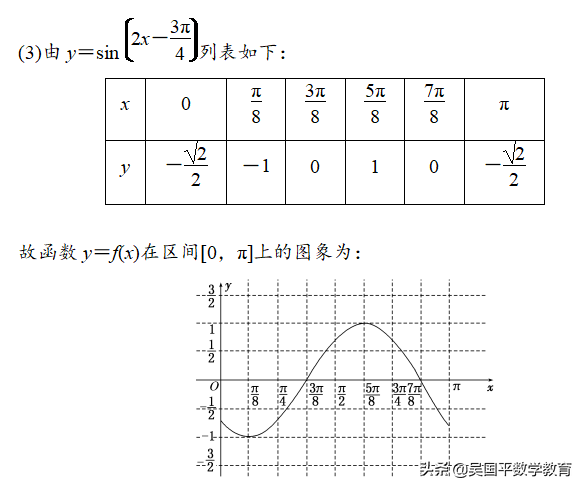 三角函数的图像与性质,典型例题分析4