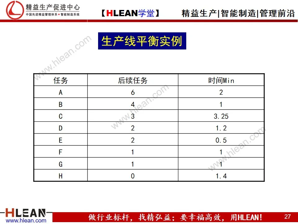 「精益学堂」生产现场的成本改善