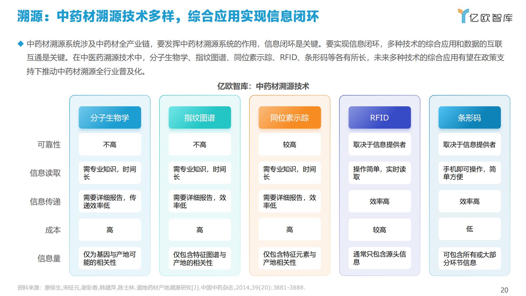 2021年科技赋能中医药产业发展报告