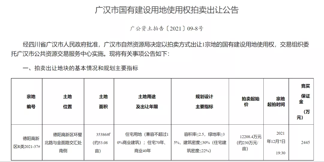 广汉一次性挂出8块地！12月7日拍卖，快看在哪里？