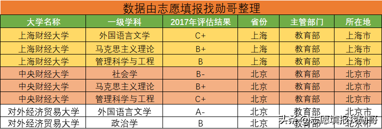 中國頂尖財經類大學大盤點：財經“三劍客”，實力不輸985