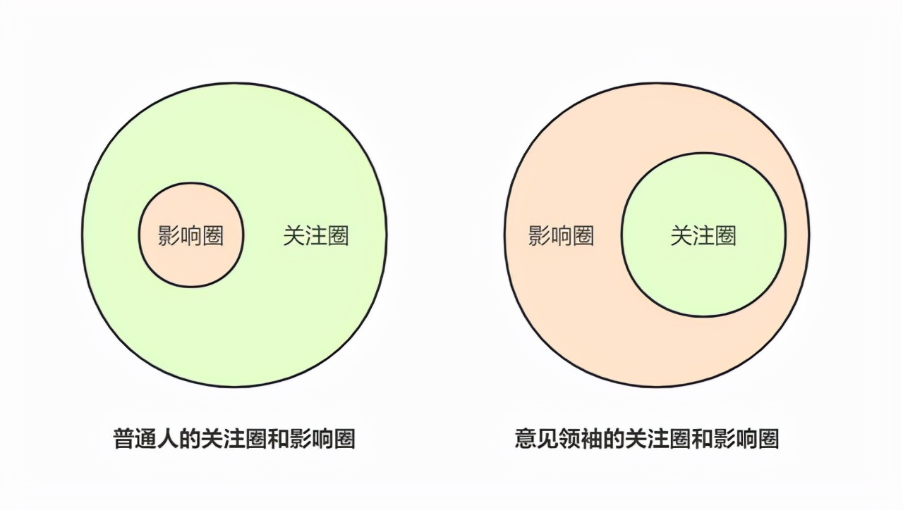 管理學“巴菲特”：當你擁有3個“習慣”，往往意味著你要變富了