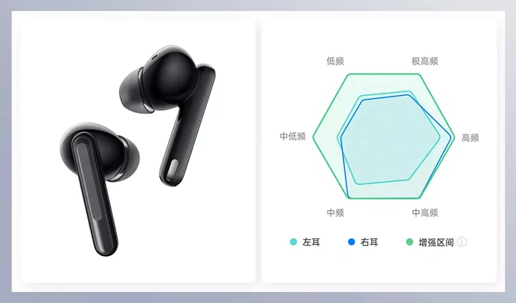 OPPO Enco Free2Ի+õɱ