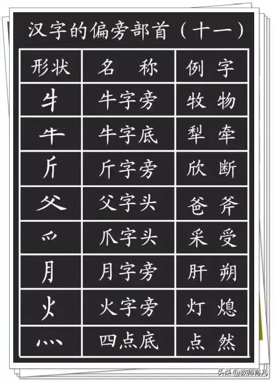 最新笔画+笔顺+偏旁部首大全，家长都容易出错，小学生必须掌握