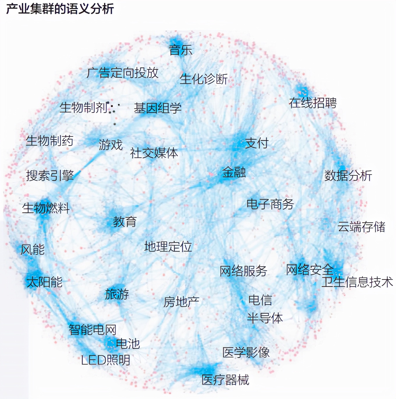 数据可视化的定义及意义什么是大数据可视化
