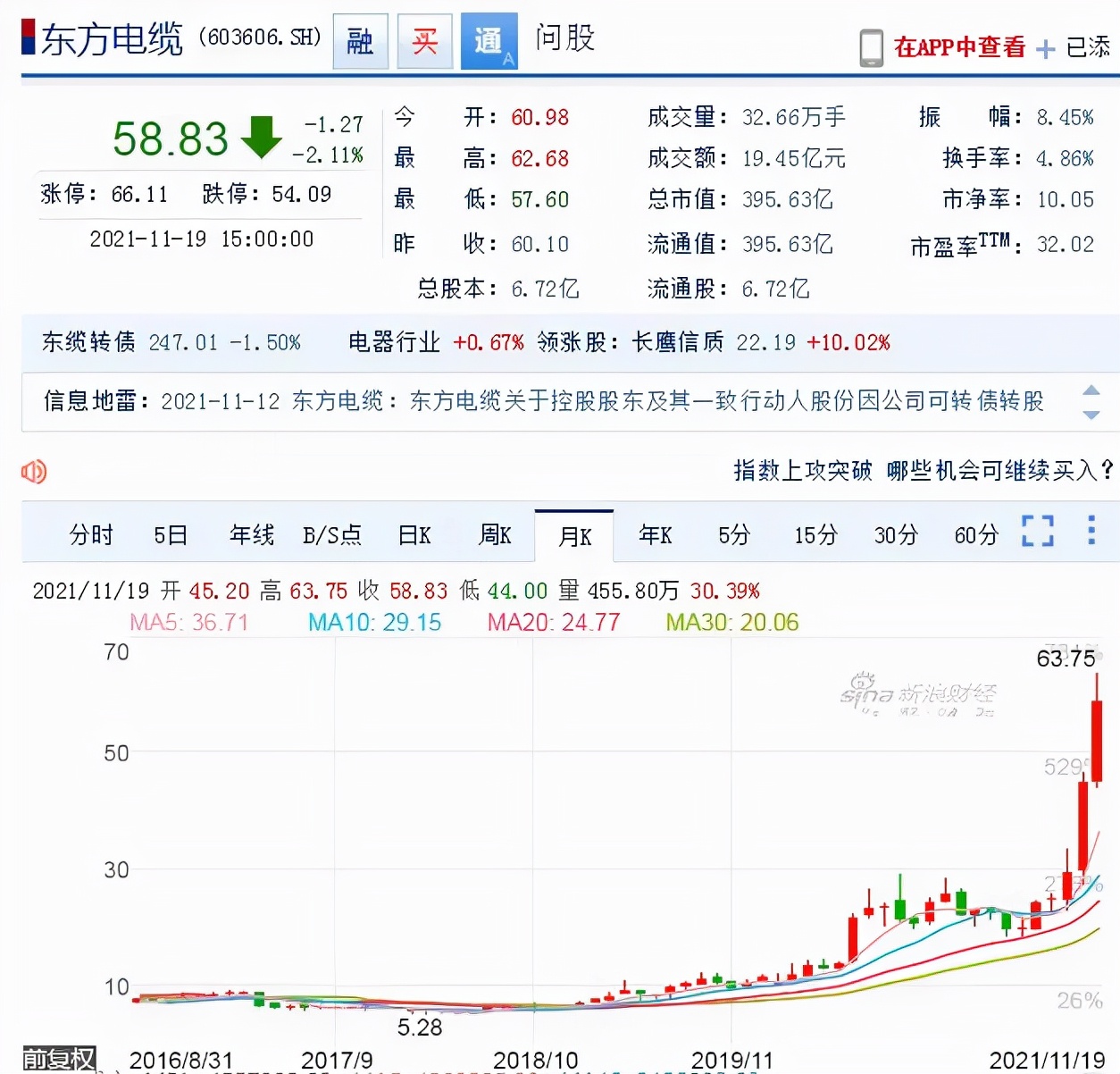 国网电缆及附件22.9亿28企分，东方电缆强跃进第二品牌占7.2%