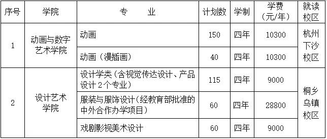 浙江传媒学院2020年招生简章