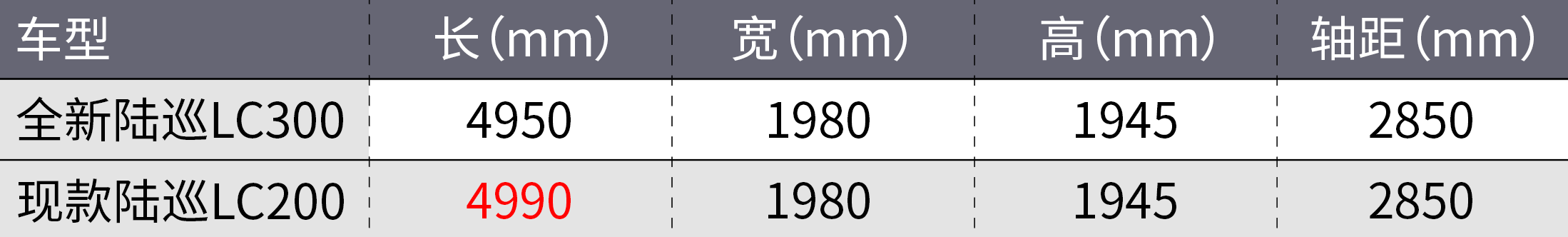 全新丰田陆巡正式发布！你想知道的一切都在这了