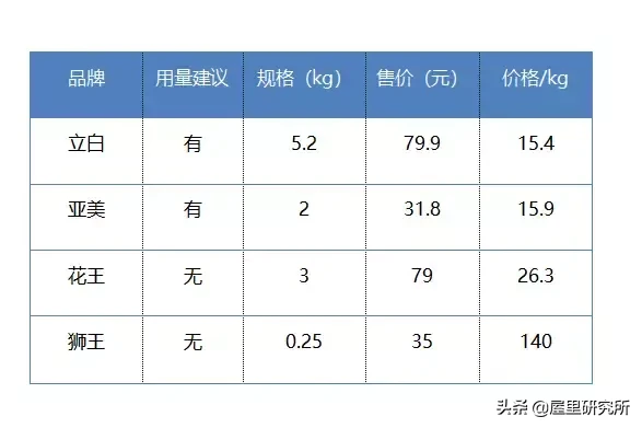 一升等于多少斤图片