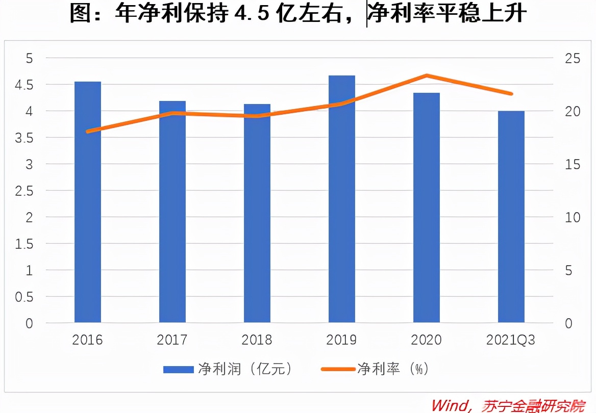 植物蛋白饮品风口下，承德露露的机遇与挑战