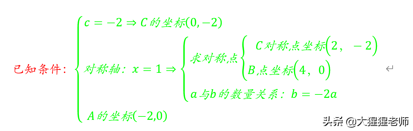 拨开迷雾见青天：等腰三角形存在性（三）